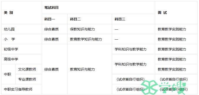 24年教资笔试下半年报名时间及考试科目，点击查看