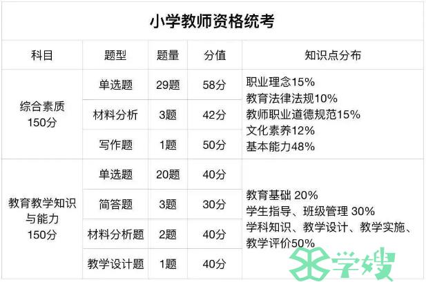 注意：2024下半年教资笔试报名时间及考试时间！