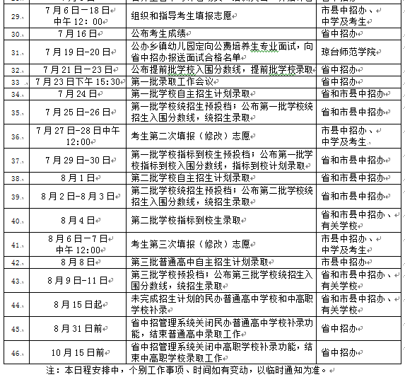 2024年海南中考录取分数线公布时间确定