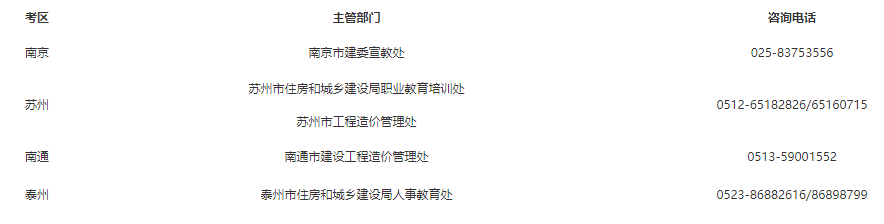 2022年江苏（南京、苏州、南通、泰州）二级造价工程师考试补考延期举行