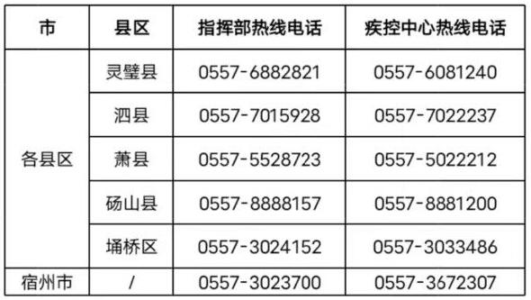 2022年安徽宿州二级造价师考试疫情防控告知暨承诺书