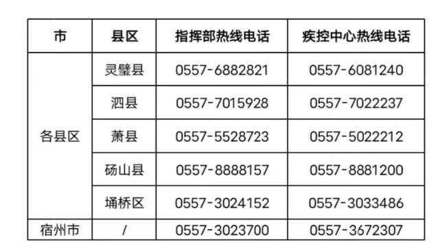 2022安徽省宿州监理工程师考试疫情防控告知暨承诺书