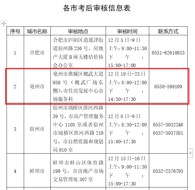 房地产估价师考试