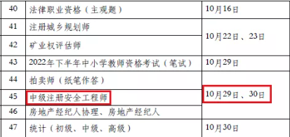 2022年中级安全工程师考试时间