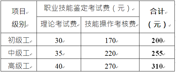 鉴定费用