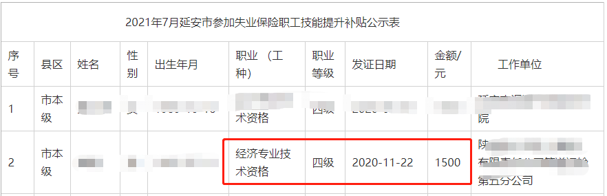 在延安取得中级经济师证书可申领补贴1500元