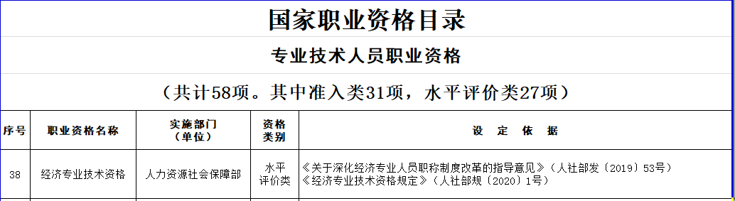 人社部：关于对中级经济师国家职业资格目录进行公示的公告