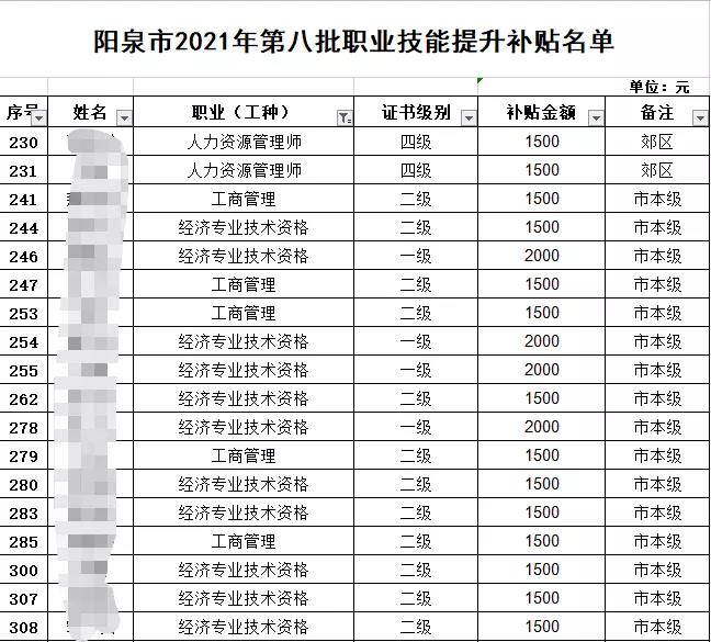 取得阳泉中级经济师证书可领补贴！