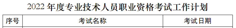 2022年中级经济师什么时间考？1