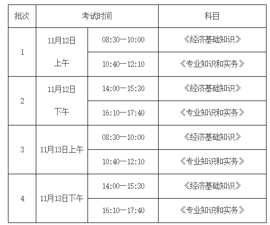 2022年甘肃中级经济师考试报名工作通知2