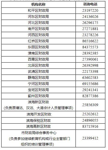 天津市会计专业技术人员继续教育政策咨询电话