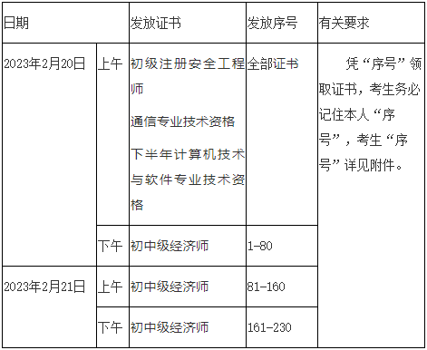 亳州初级安全工程师合格证书领取时间