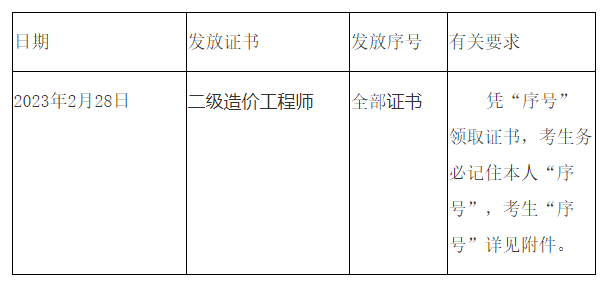 2022年安徽亳州领取二级造价工程师证书的通知