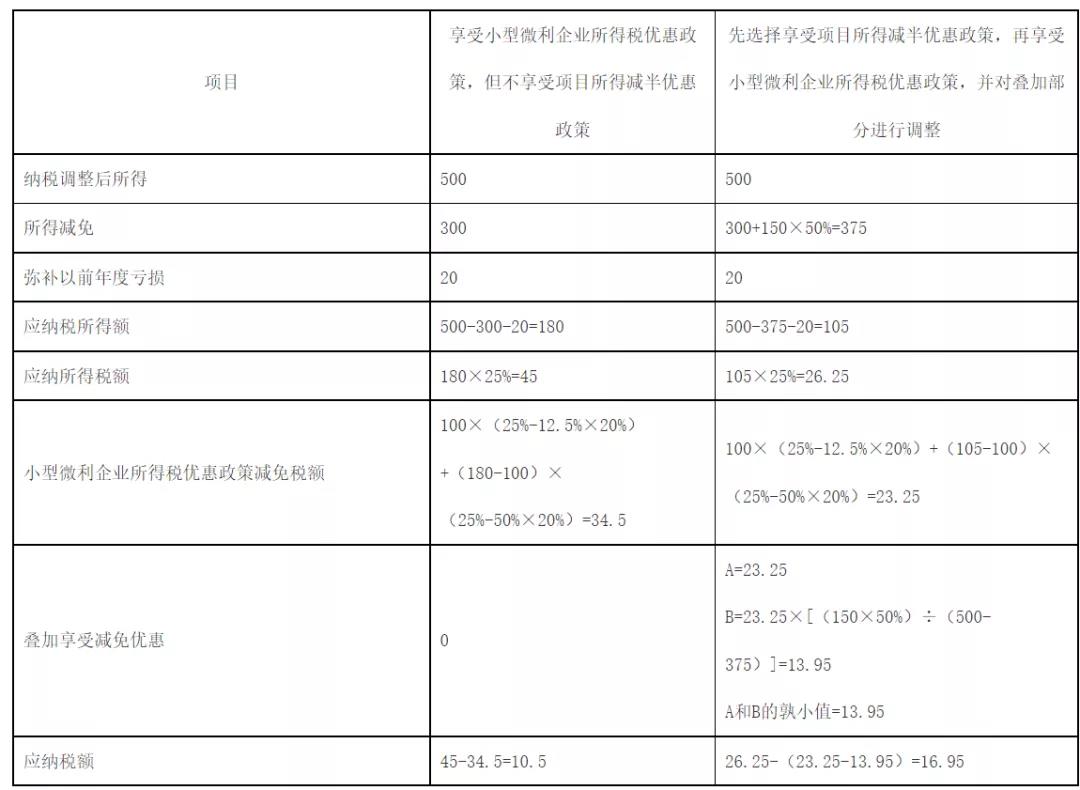 国家税务总局关于企业所得税年度汇算清缴有关事项的公告解读