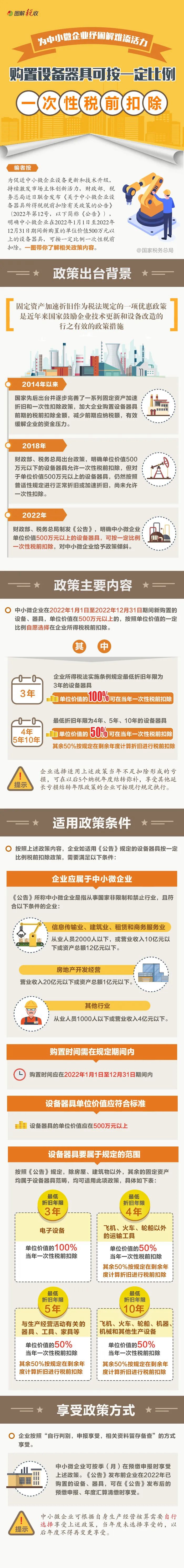 购置设备器具可按一定比例一次性税前扣除