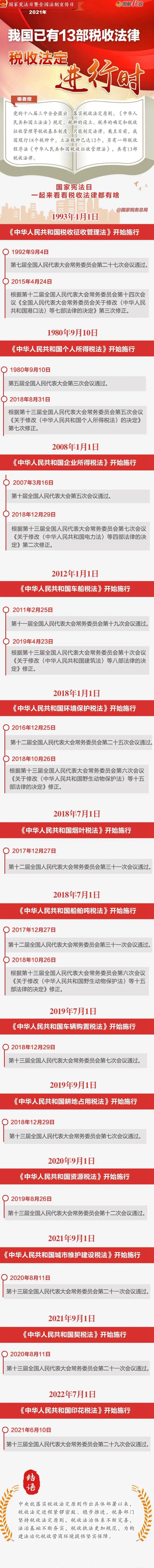 一张图告诉你我国有哪些税收法律