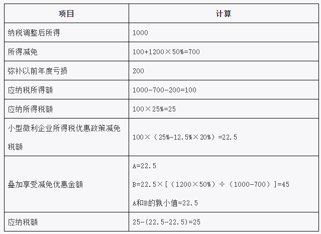 叠加享受减免税优惠