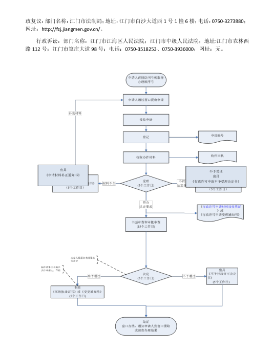 江门市护士执业注册（变更注册）办事指南