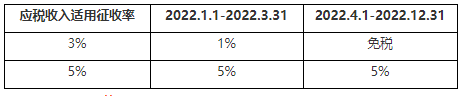 应税收入适用征收率