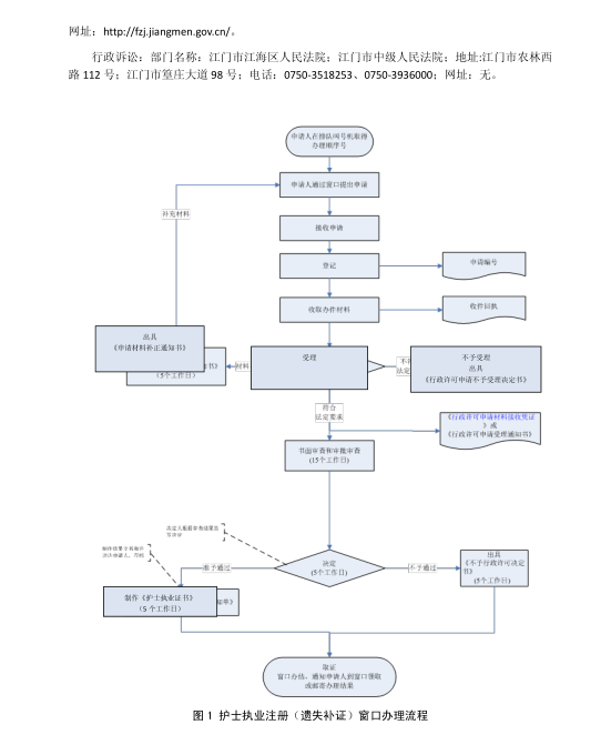 江门市护士执业注册（遗失补证）办事指南