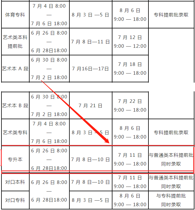 2022年河南专升本成绩查询、志愿填报及录取时间