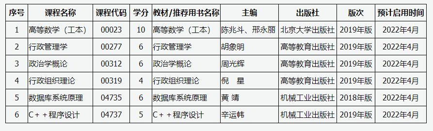 2022年4月山西自考课程教材更新通知