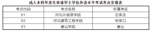 成人本科毕业生申请学士学位外语水平考试(河北考生)安排表