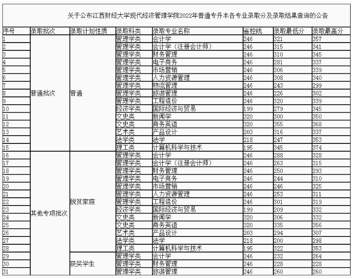 分数线