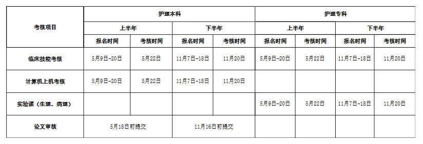 新疆医科大学2022年高等教育自学考试实践性环节考核及毕业论文答辩相关安排