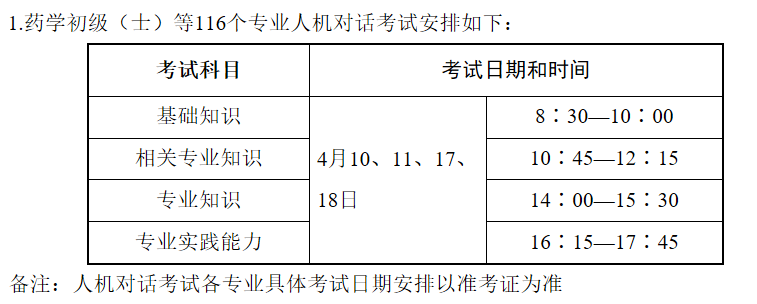 2021年初级药士各科目考试时间