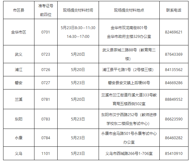 现场提交材料时间、地点