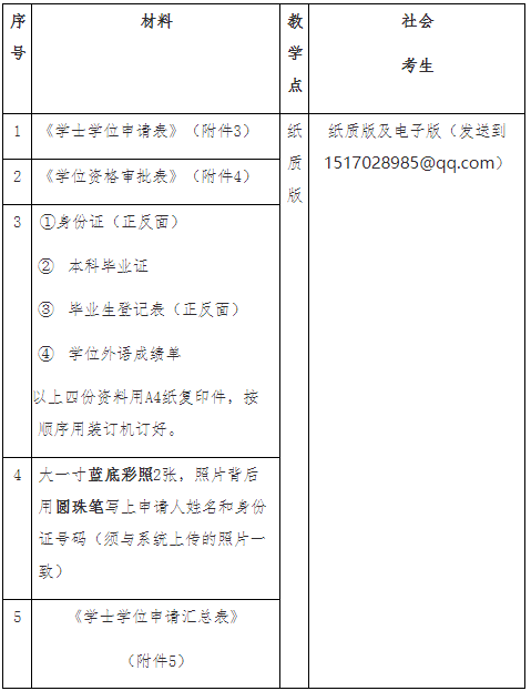 广东财经大学继续教育学院：自考学位论文答辩报名及学士学位申请的通知