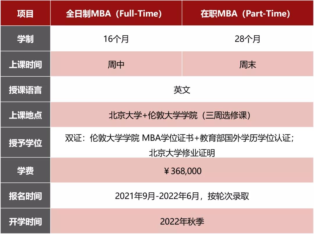 考研报名 