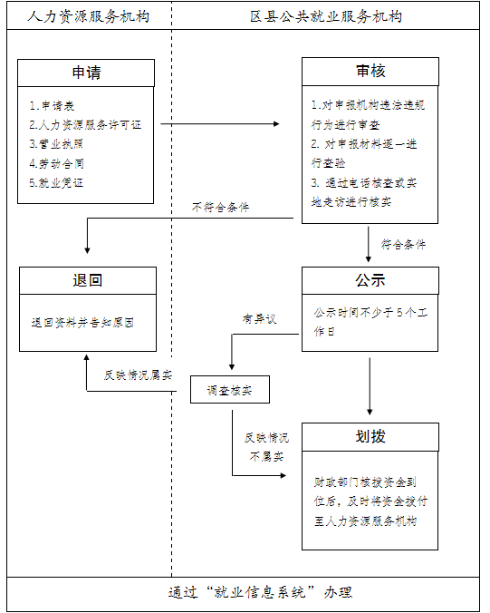 人力资源实训