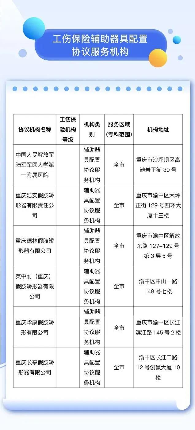 重庆新发工伤保险定点医疗、康复和辅助器具配置协议服务机构