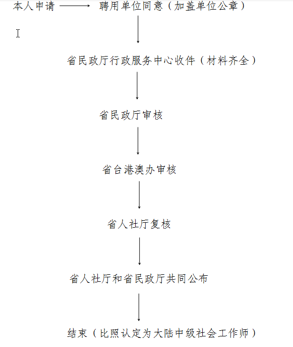 流程示意图