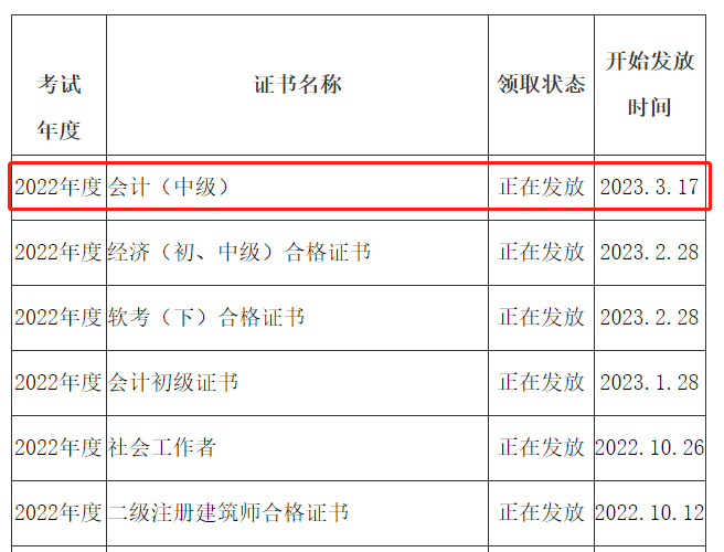 资阳市人力资源和社会保障局发布了关于最新资格考试证书领取的通知