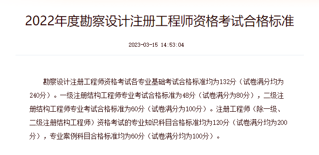 福建省住房和城乡建设厅发布2022年注册岩土工程师补考考试时间安排