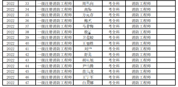 一级消防工程师