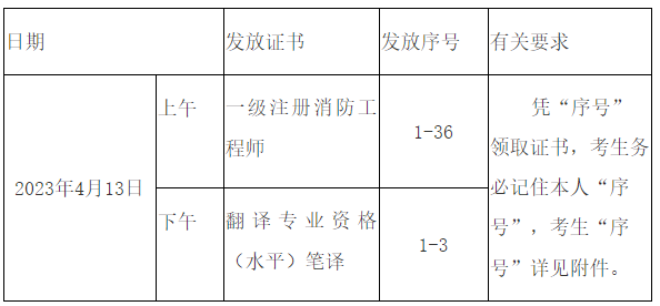 一级消防工程师