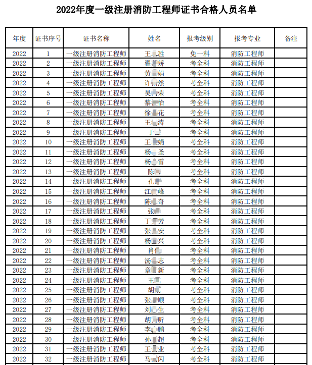 一级消防工程师