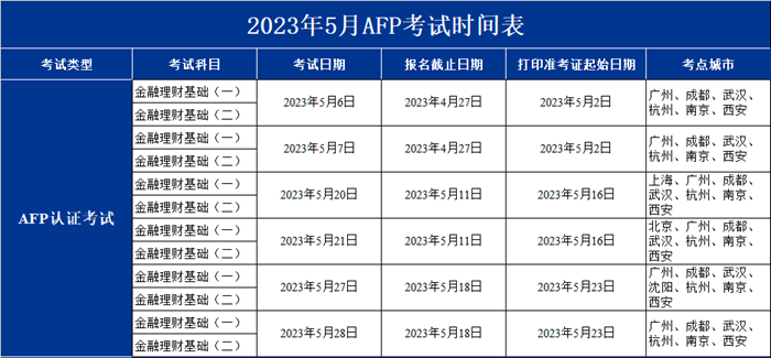 AFP考试5月考试时间安排