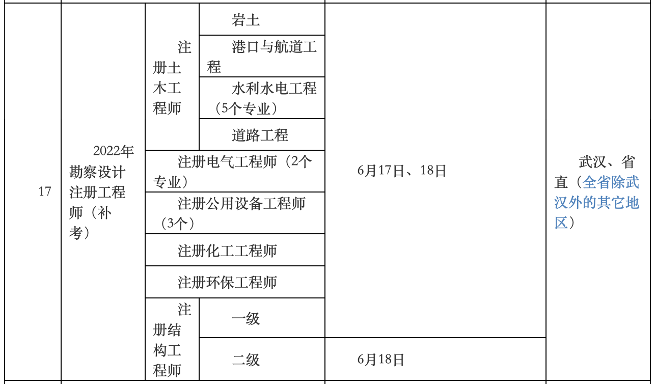 2022年湖北岩土工程师补考考试时间安排