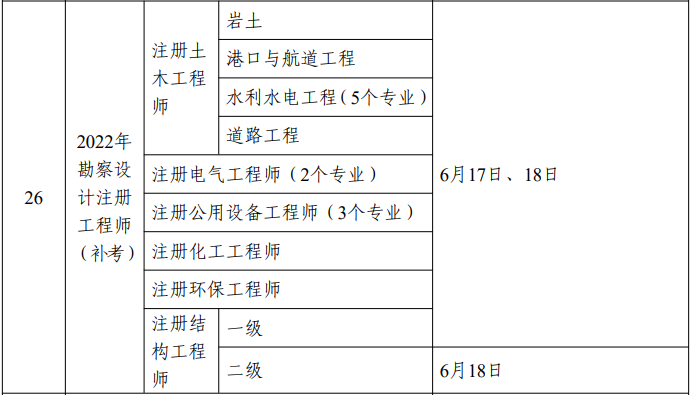 黑龙江省人事考试网发布2023年岩土工程师考试时间及补考时间