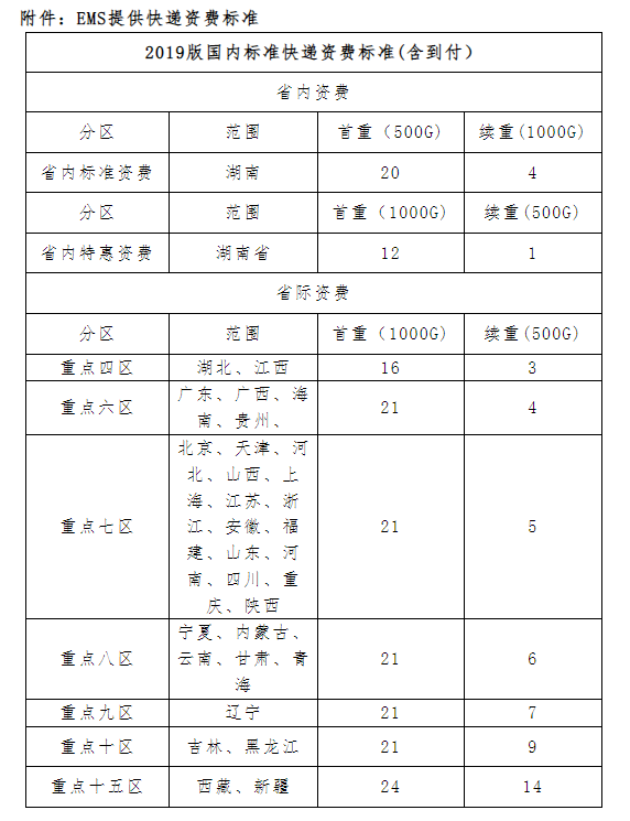 城乡规划师