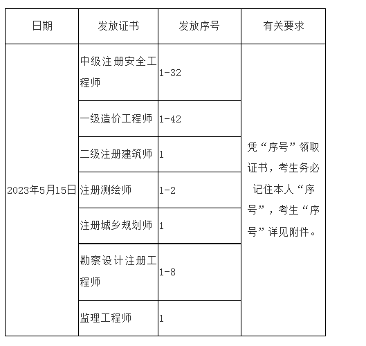 城乡规划师