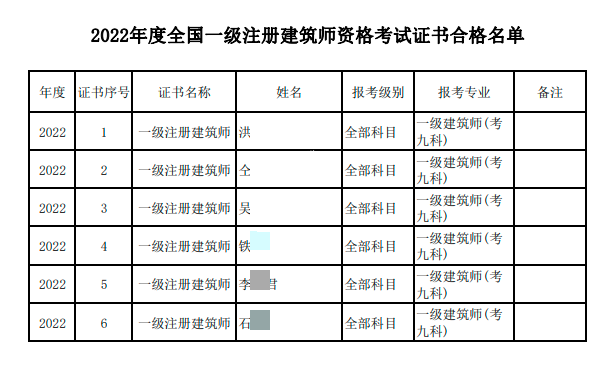 一级建筑师