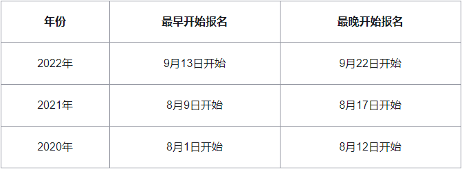 2023年注册土木工程师报名入口：中国人事考试网