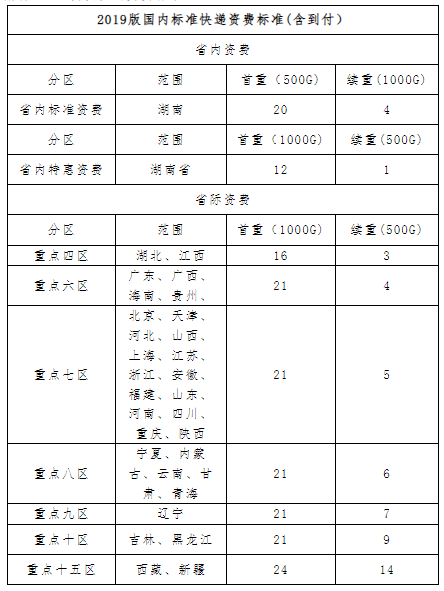 EMS提供快递资费标准