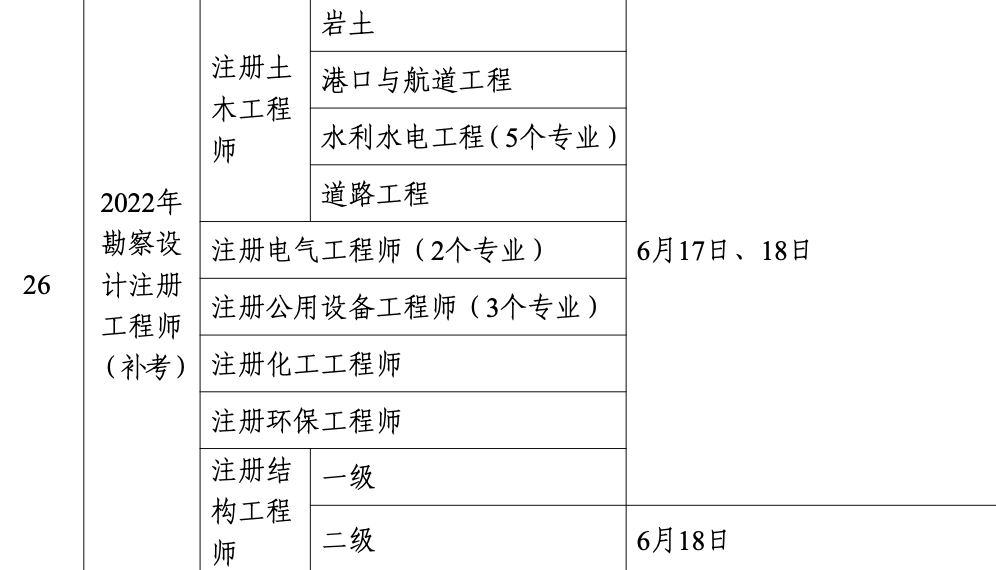 2022年注册电气工程师补考时间：6月17日-18日